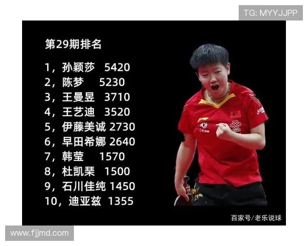 [乒乓球]国际乒联公布最新一期世界排名.